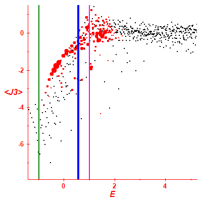 Peres lattice <J3>